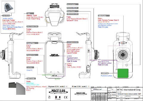 Magellan-car-kit