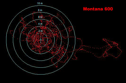 Garmin Montana 600 scatter plot