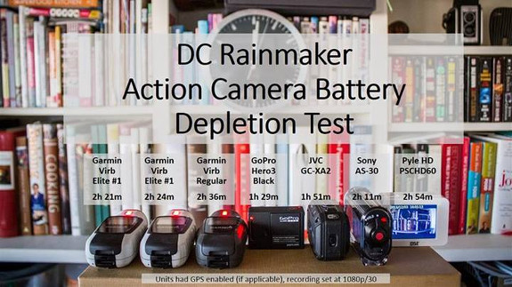 action camera battery depletion test