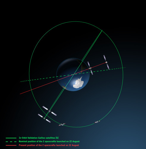 Galileo_orbits_viewed_from_above