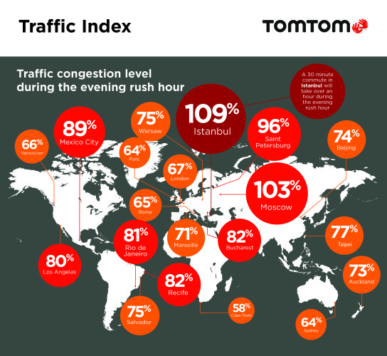 0924 TomTom Traffic Index Infographic_07