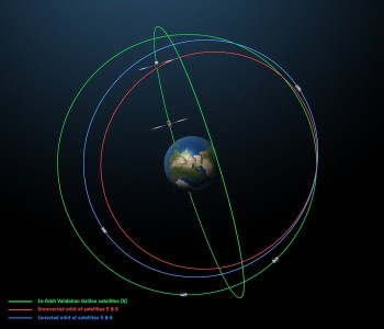 Corrected_orbits-Galileo5